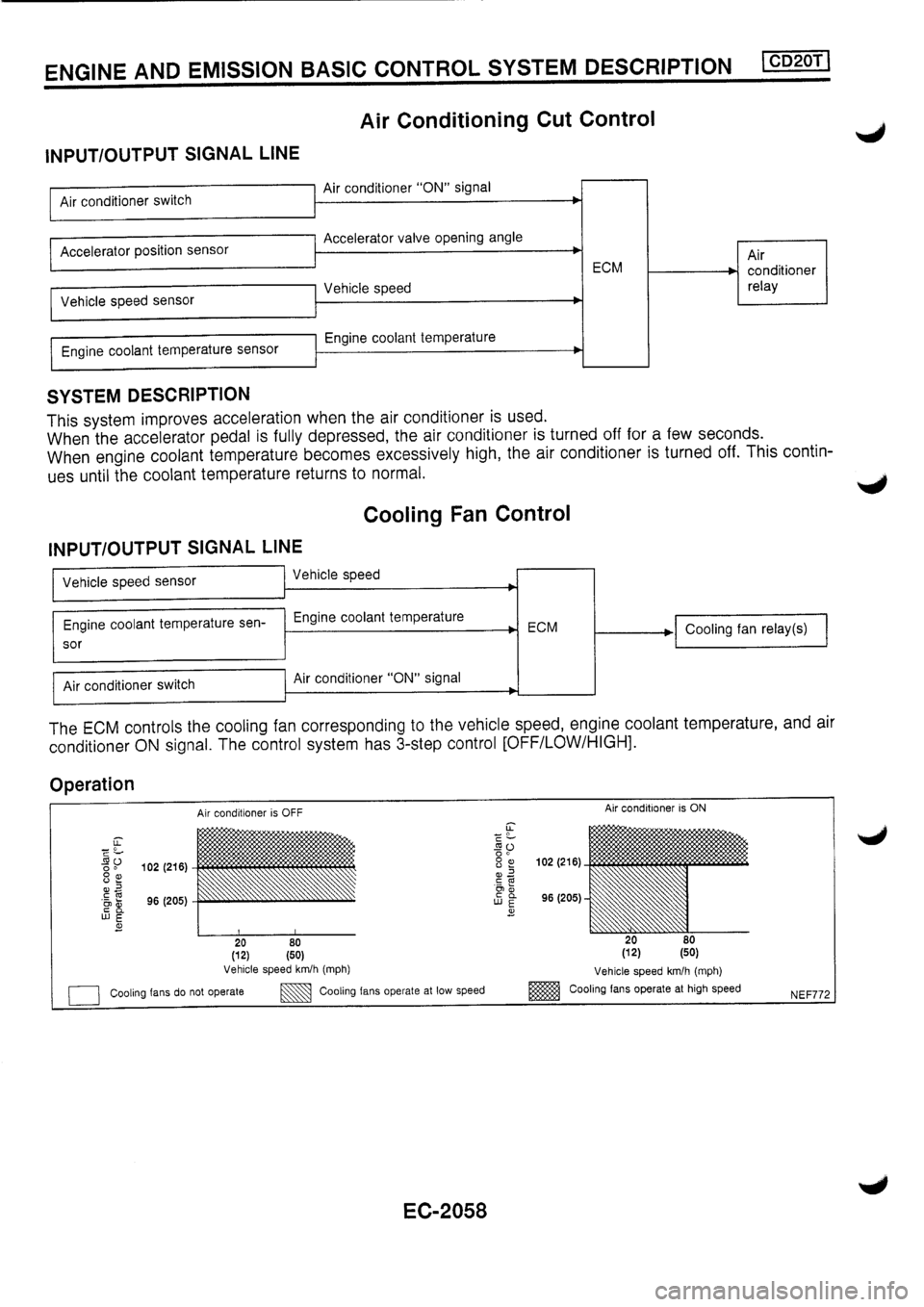 NISSAN PRIMERA 1998  Service Repair Manual 