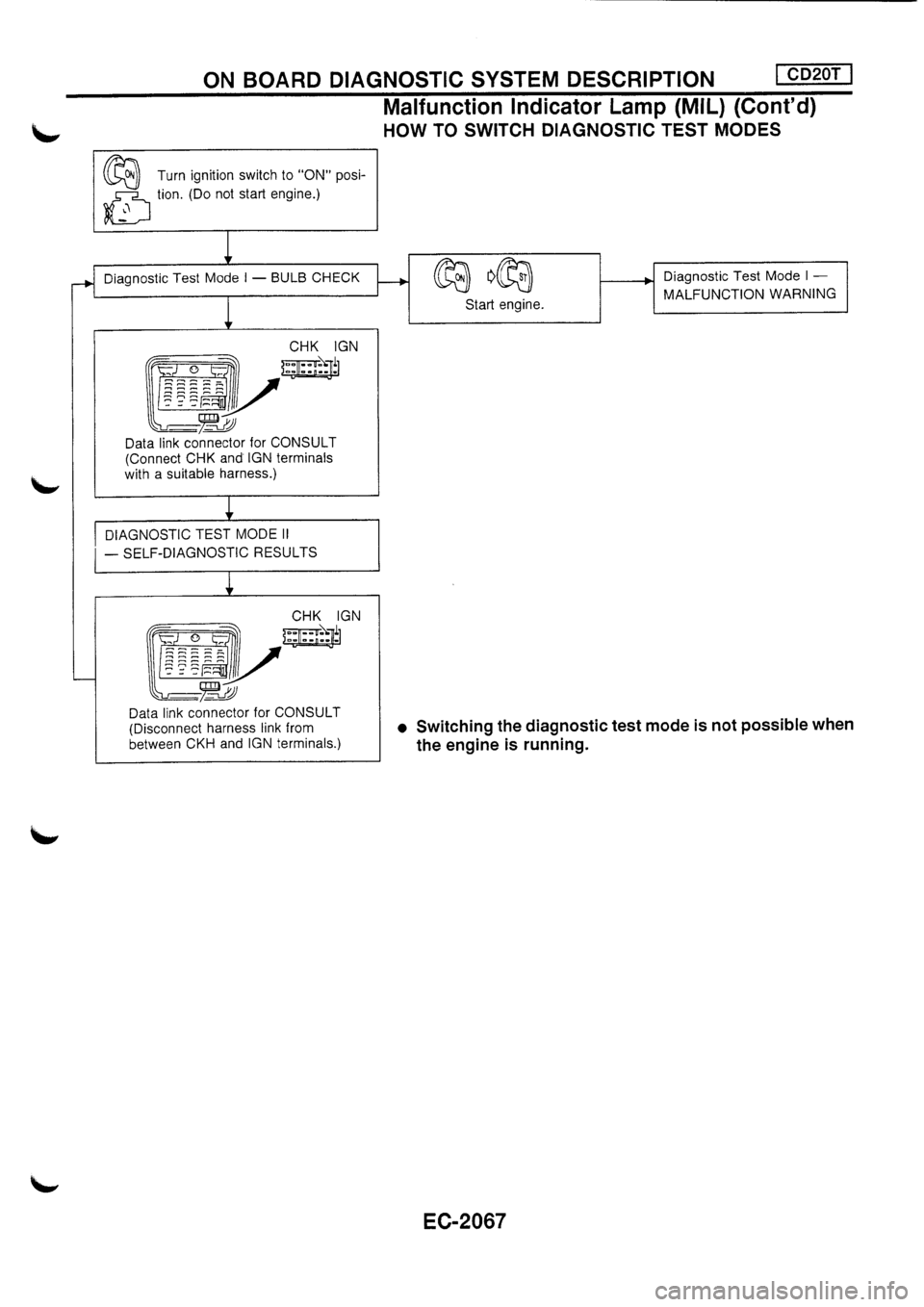 NISSAN PRIMERA 1998  Service Repair Manual 