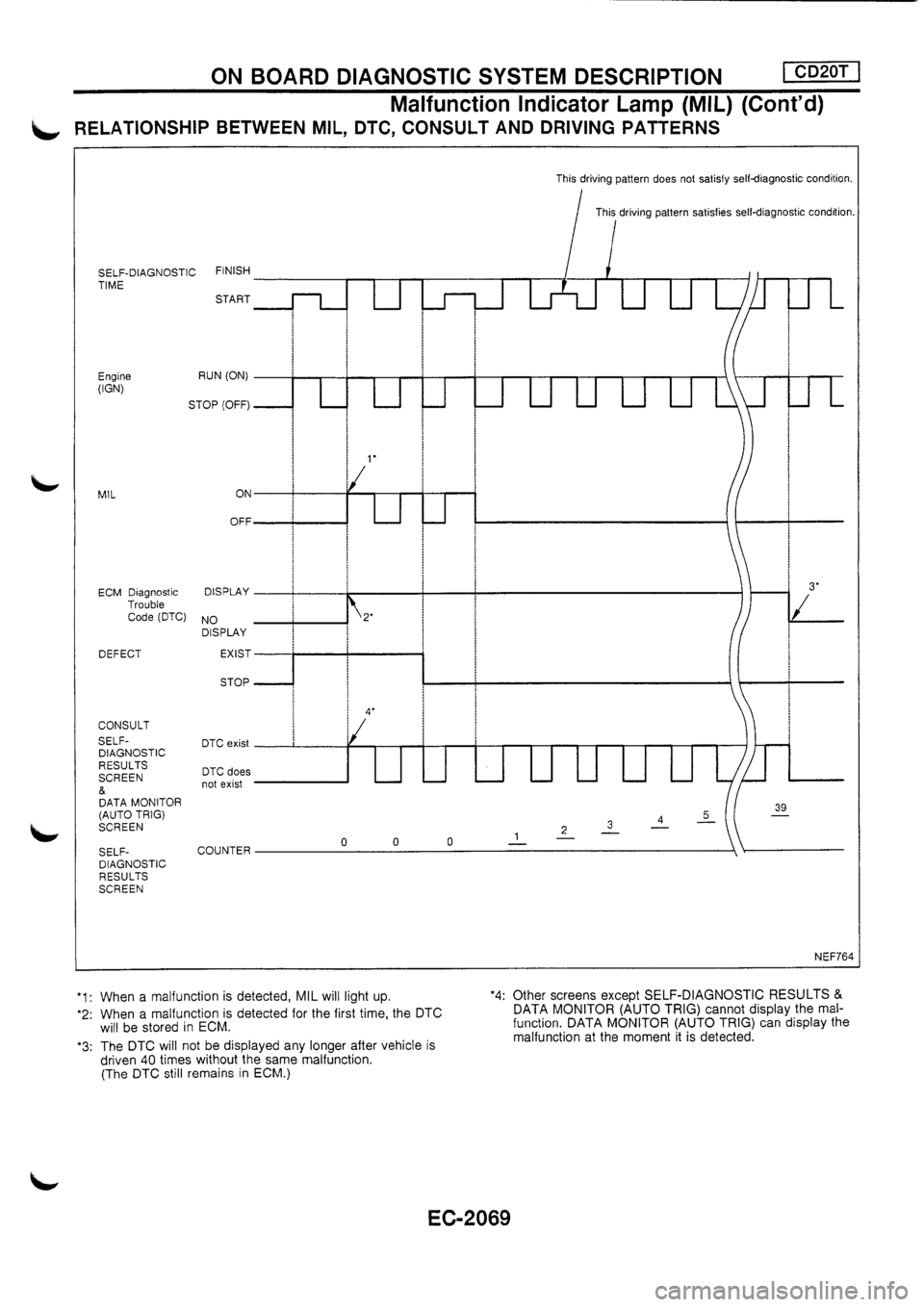 NISSAN PRIMERA 1998  Service Repair Manual 