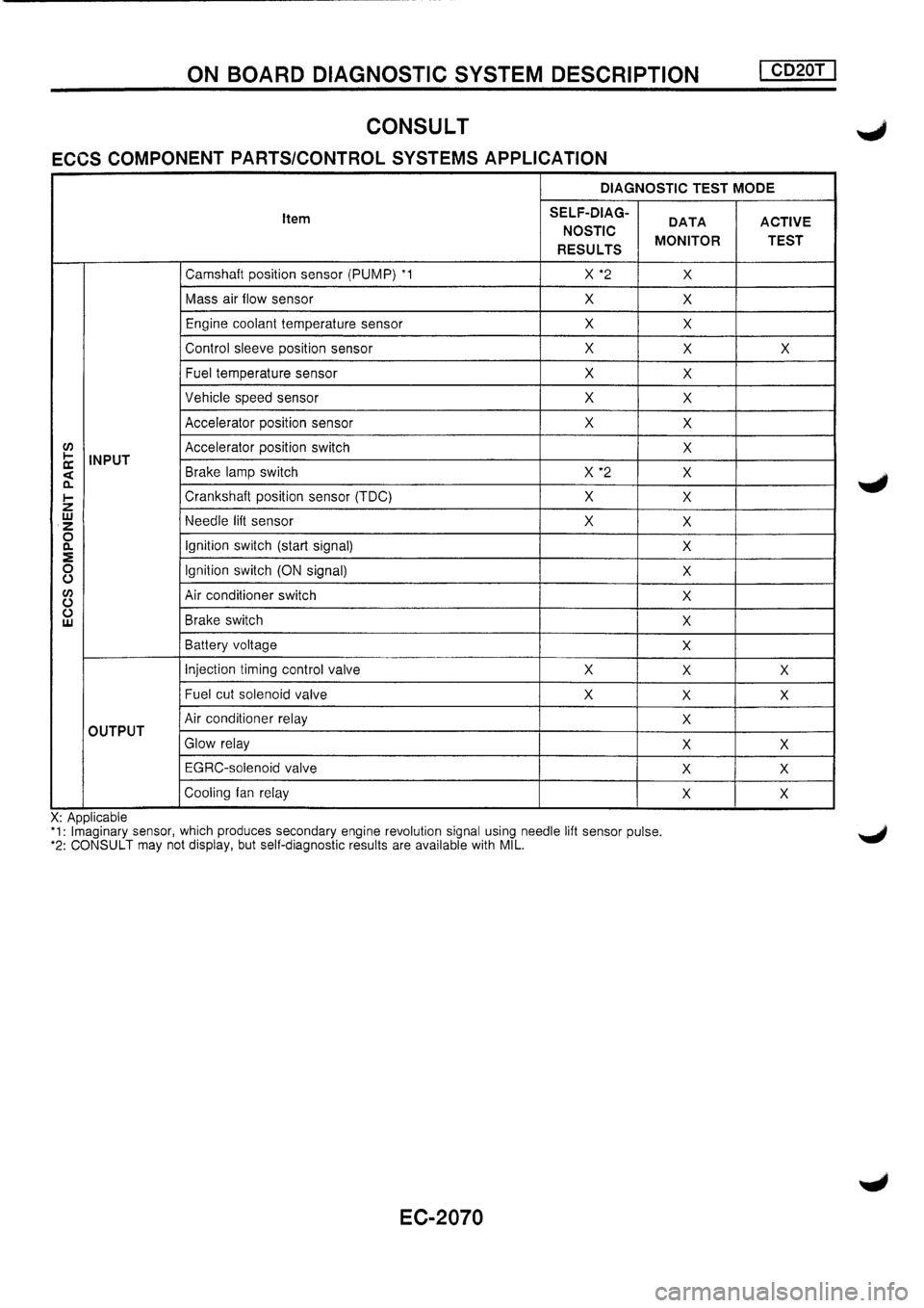 NISSAN PRIMERA 1998  Service Repair Manual 