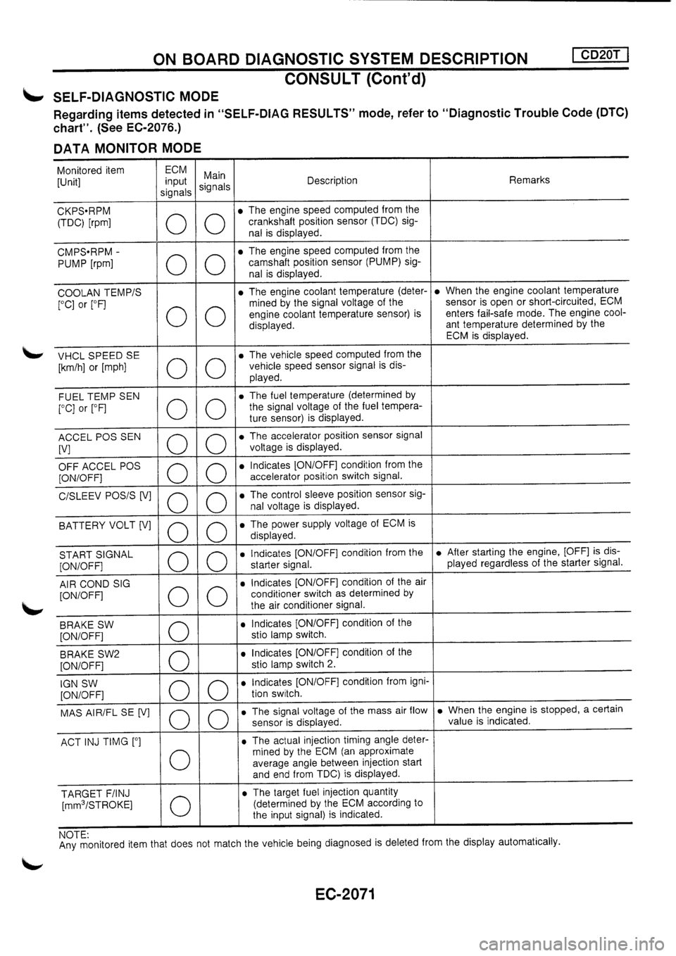 NISSAN PRIMERA 1998  Service Repair Manual 
