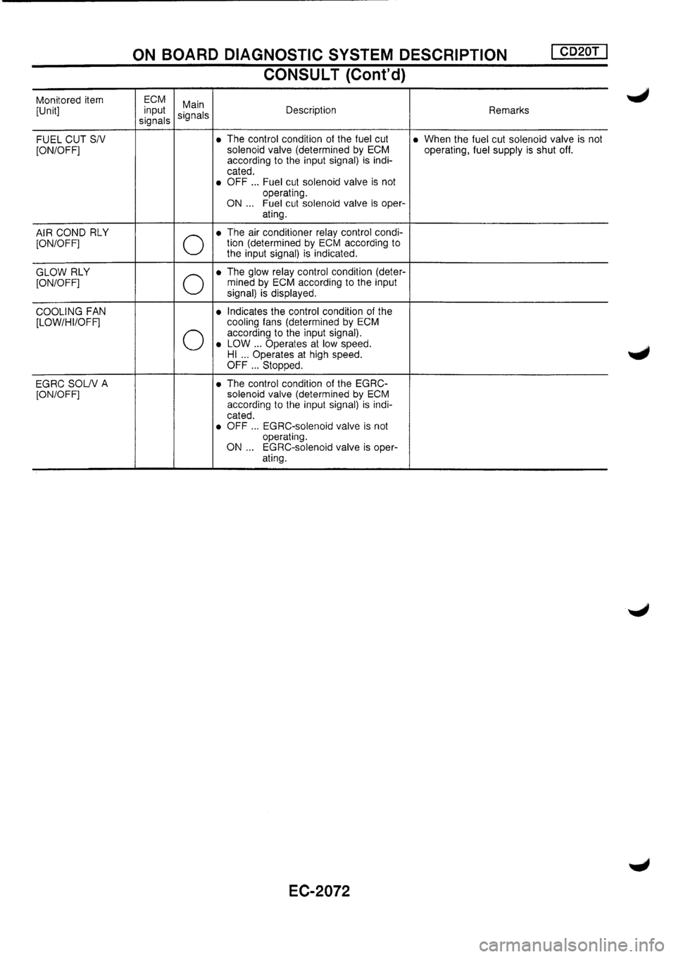 NISSAN PRIMERA 1998  Service Repair Manual 