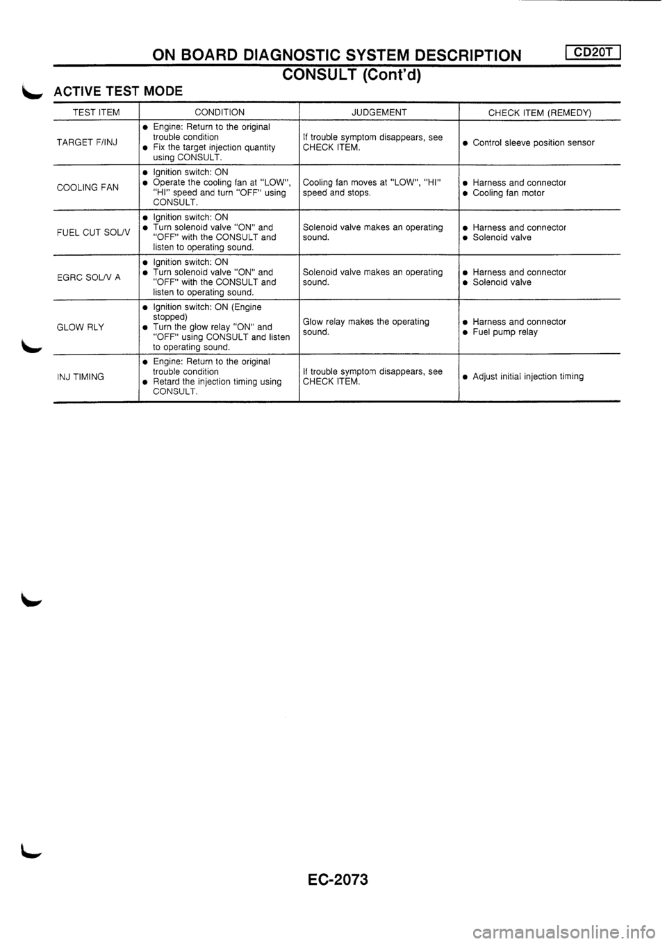 NISSAN PRIMERA 1998  Service Repair Manual 