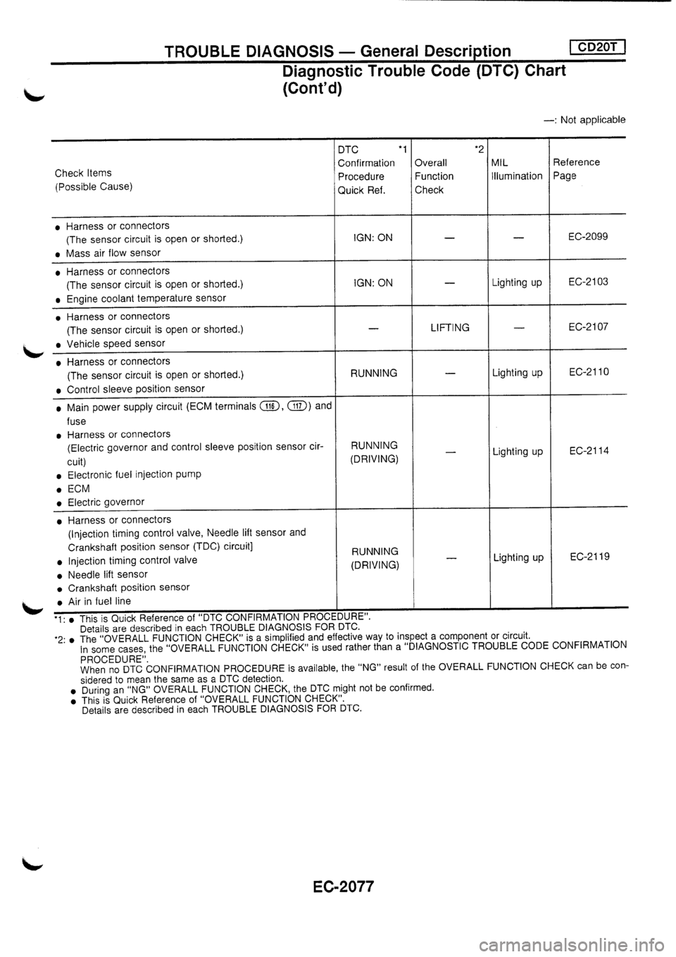 NISSAN PRIMERA 1998  Service Repair Manual 