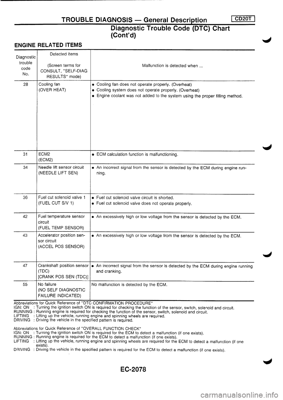 NISSAN PRIMERA 1998  Service Repair Manual 