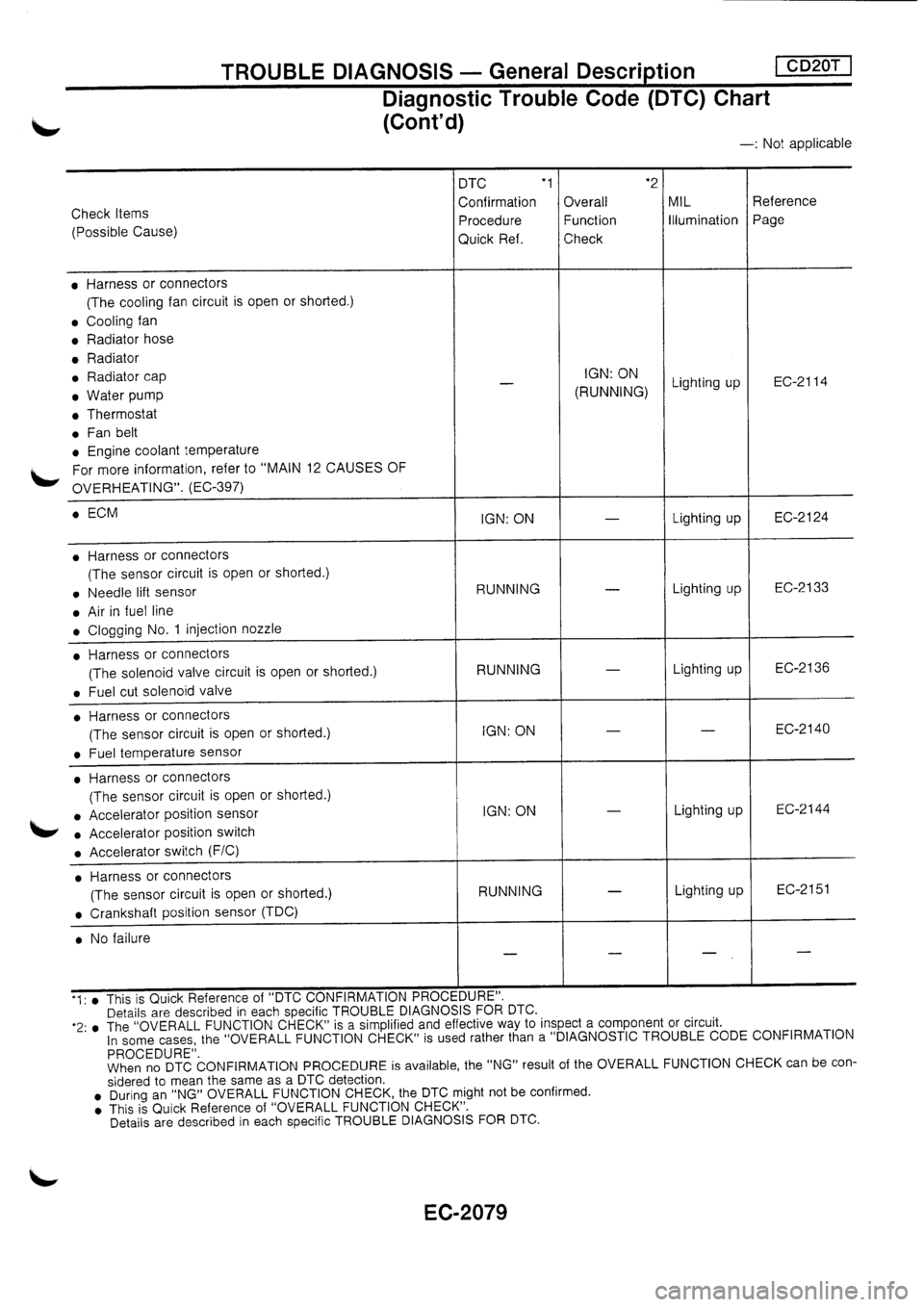 NISSAN PRIMERA 1998  Service Repair Manual 