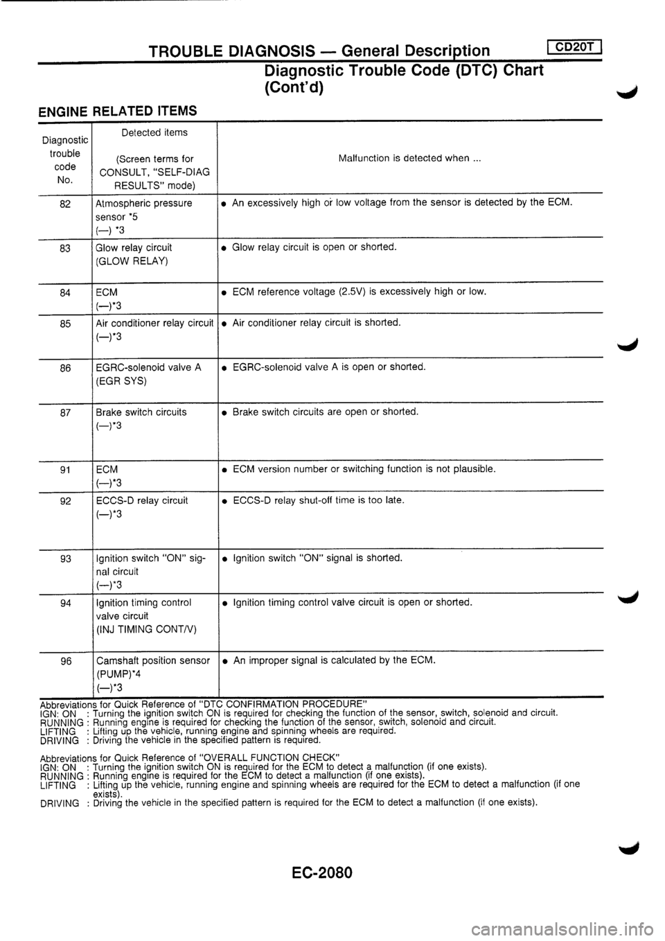 NISSAN PRIMERA 1998  Service Repair Manual 