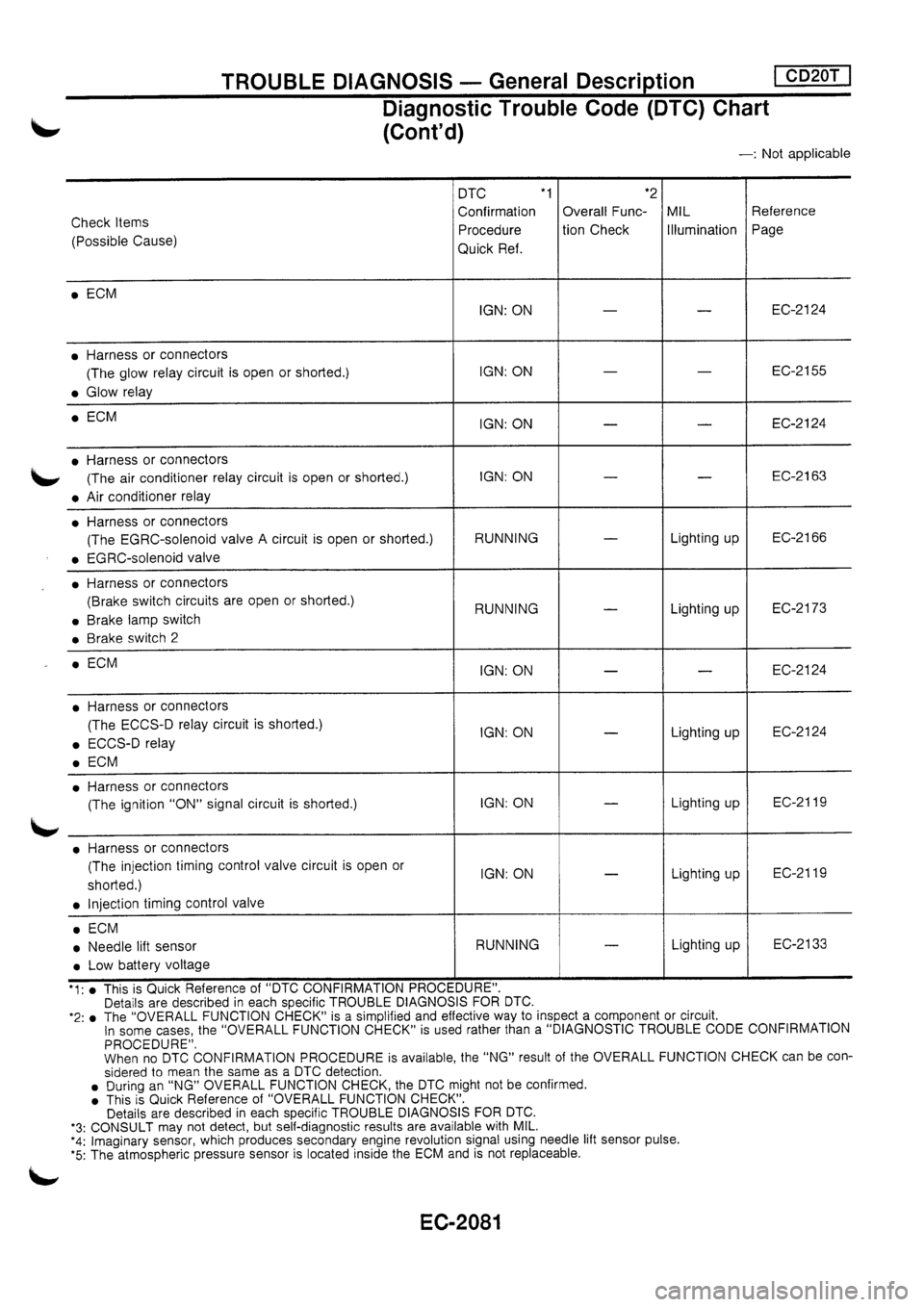 NISSAN PRIMERA 1998  Service Repair Manual 