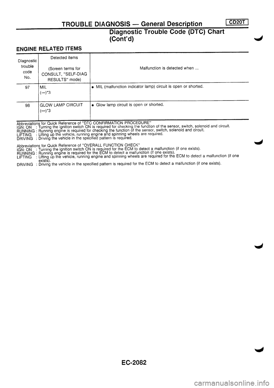 NISSAN PRIMERA 1998  Service Repair Manual 