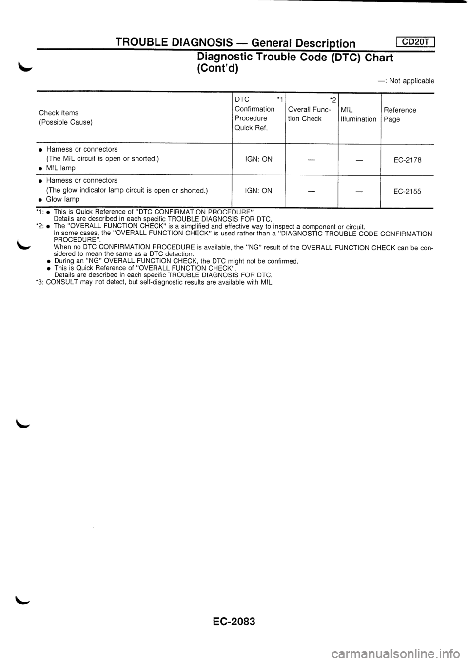 NISSAN PRIMERA 1998  Service Repair Manual 
