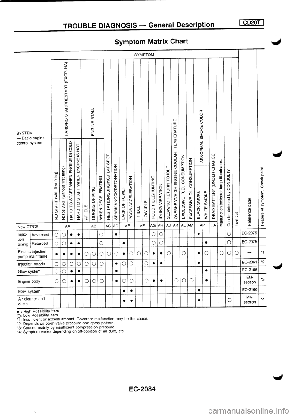 NISSAN PRIMERA 1998  Service Repair Manual 
