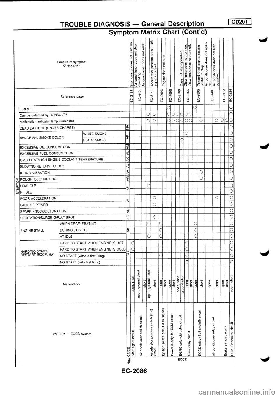 NISSAN PRIMERA 1998  Service Repair Manual 
