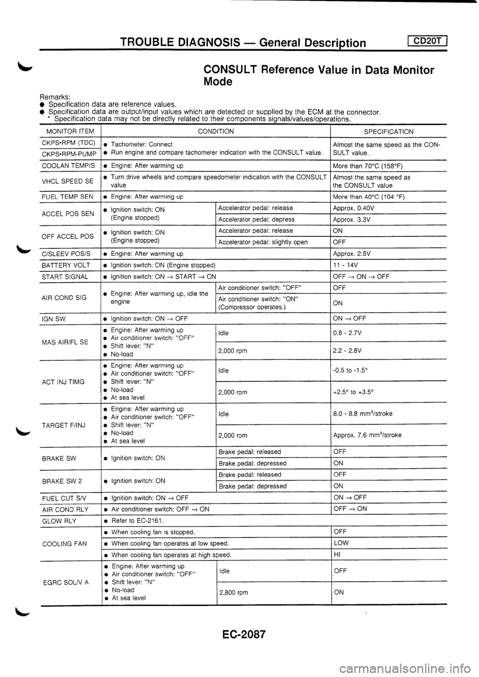 NISSAN PRIMERA 1998  Service Repair Manual 