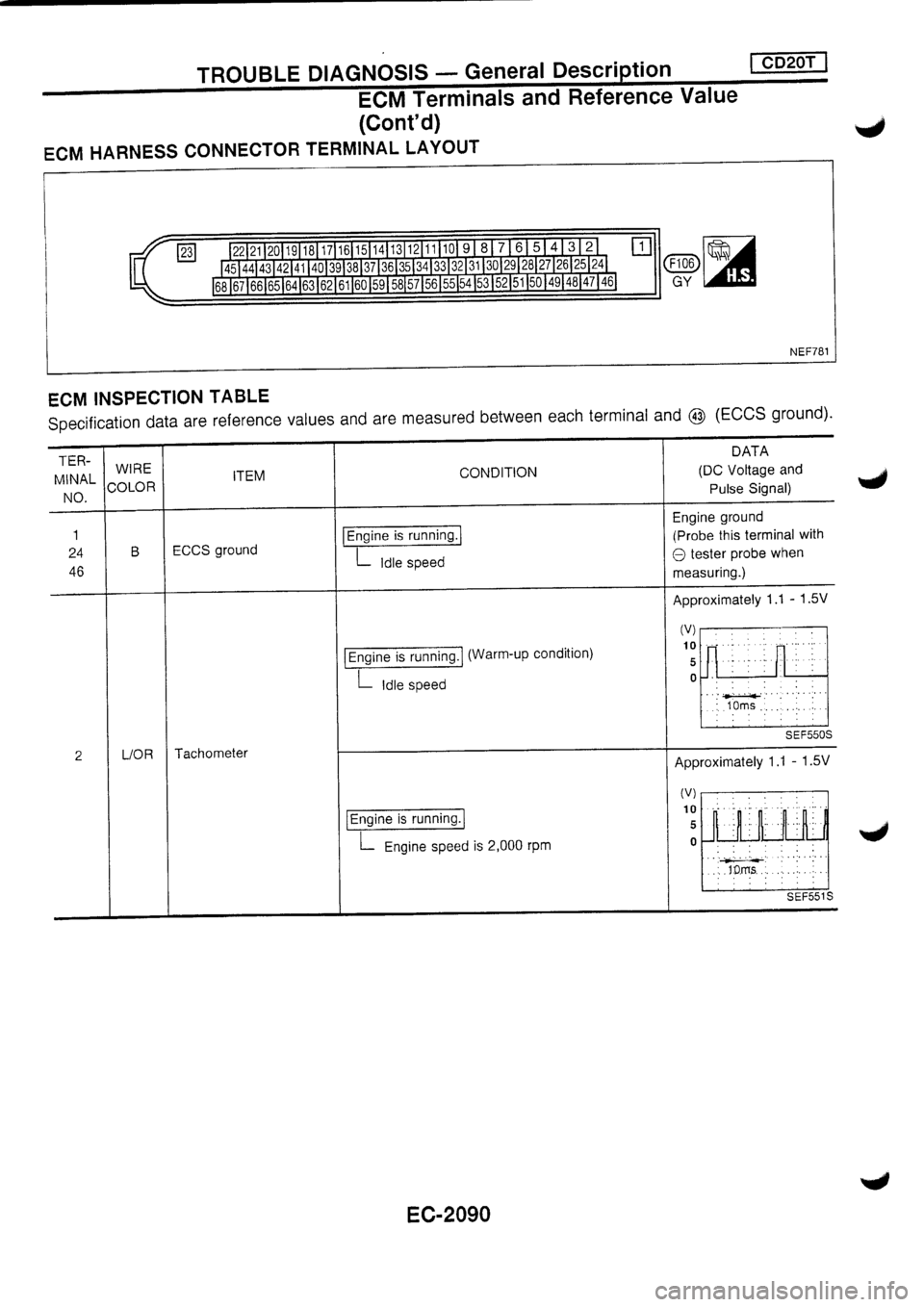 NISSAN PRIMERA 1998  Service Repair Manual 
