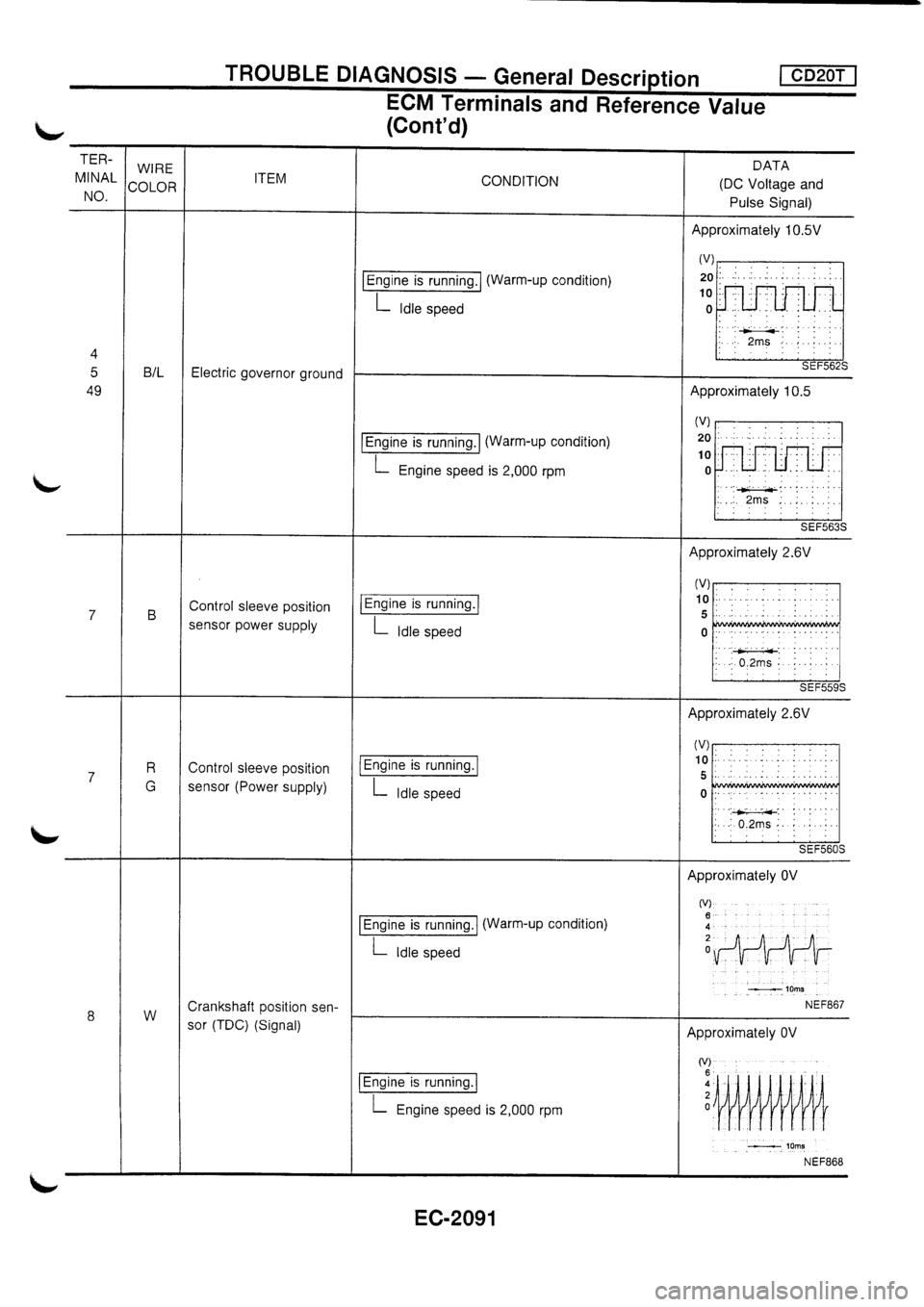 NISSAN PRIMERA 1998  Service Repair Manual 