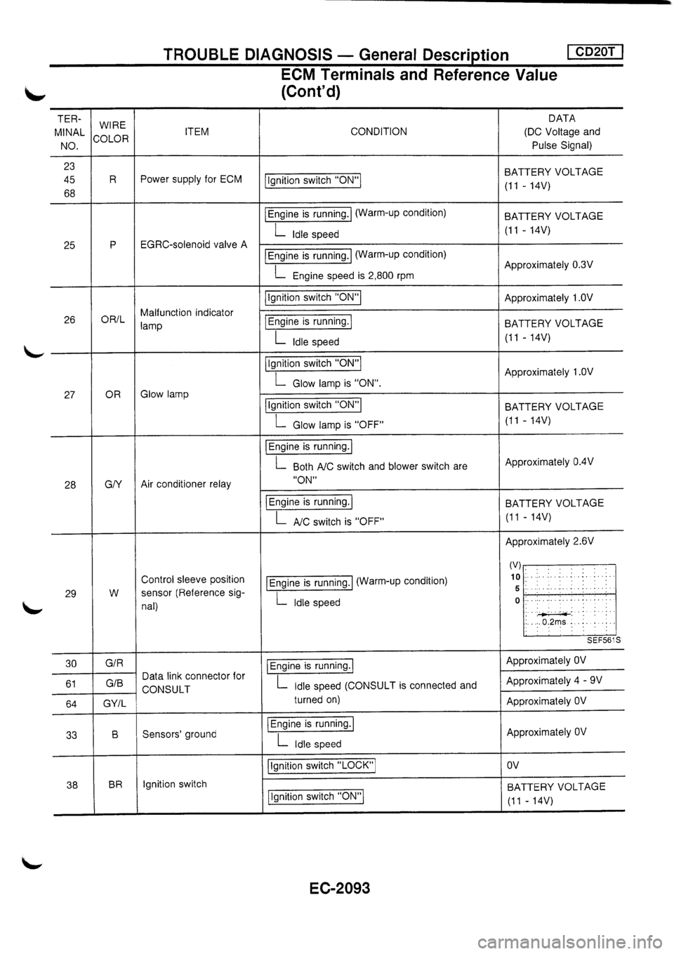 NISSAN PRIMERA 1998  Service Repair Manual 