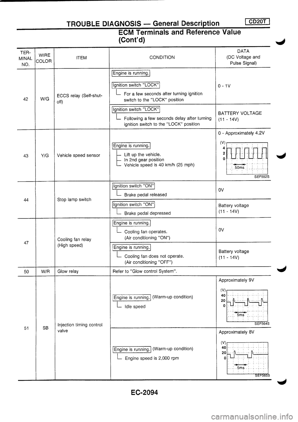 NISSAN PRIMERA 1998  Service Repair Manual 
