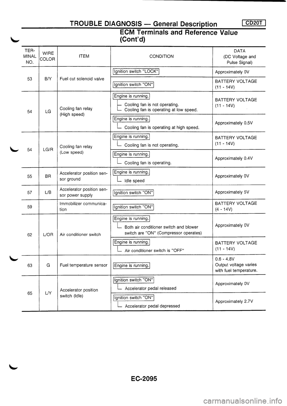 NISSAN PRIMERA 1998  Service Repair Manual 