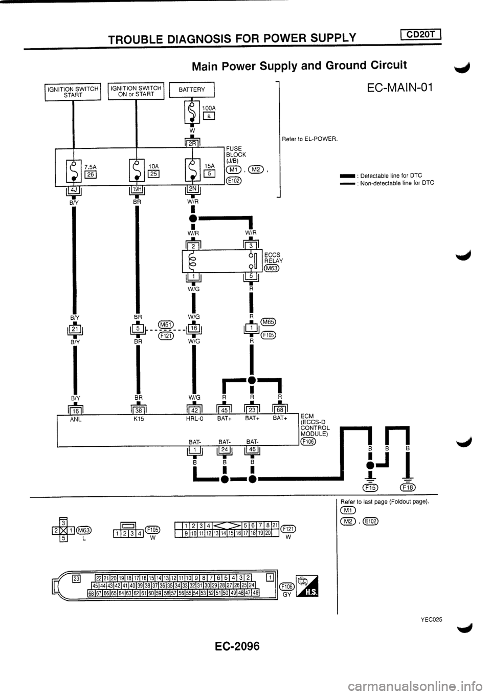 NISSAN PRIMERA 1998  Service Repair Manual 