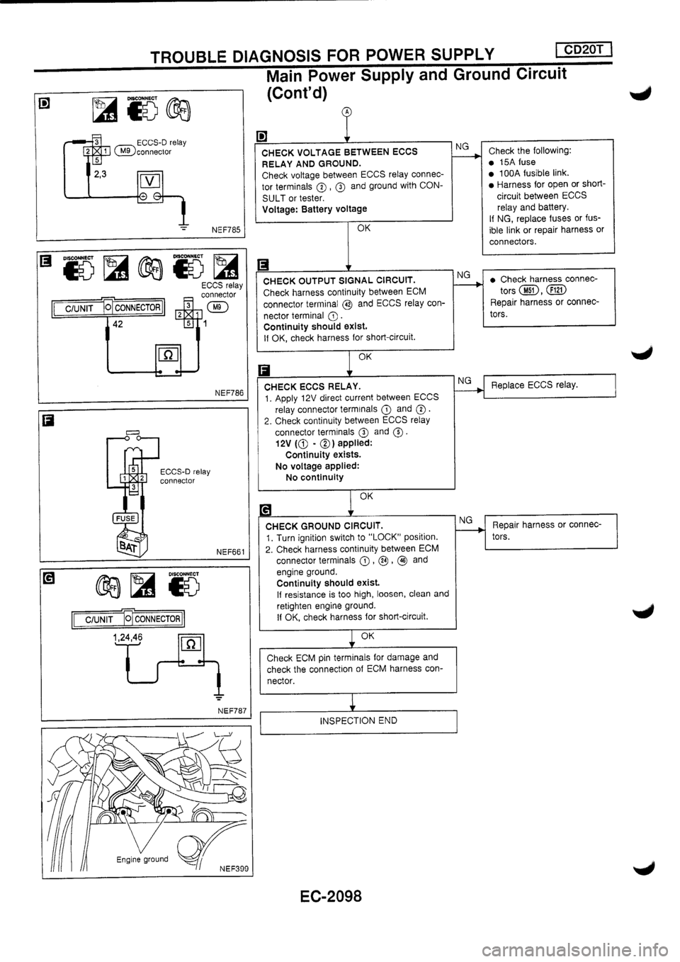 NISSAN PRIMERA 1998  Service Repair Manual 