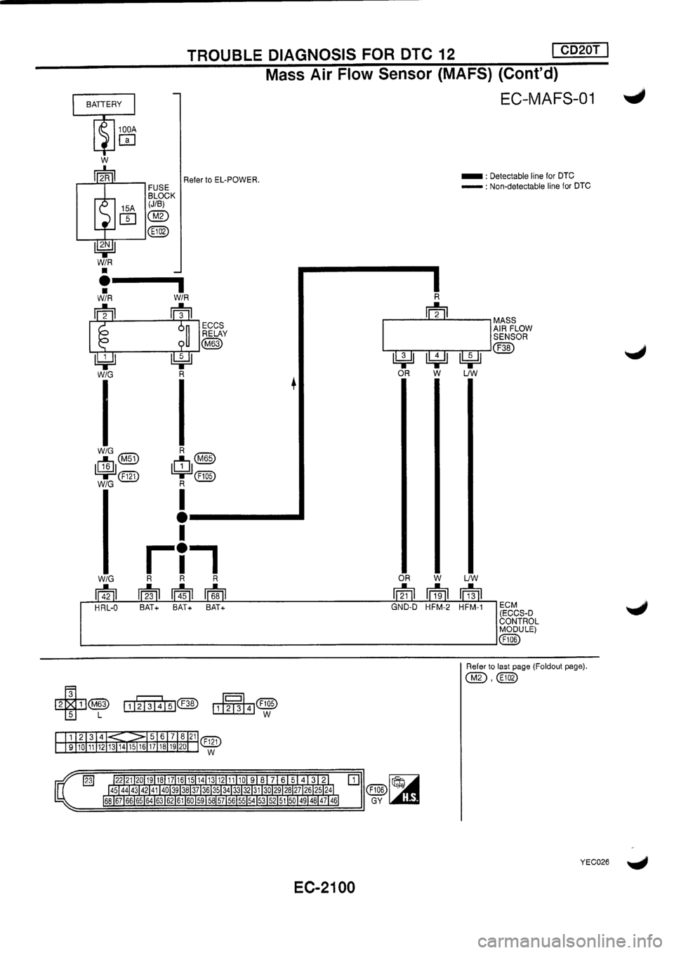 NISSAN PRIMERA 1998  Service Repair Manual 