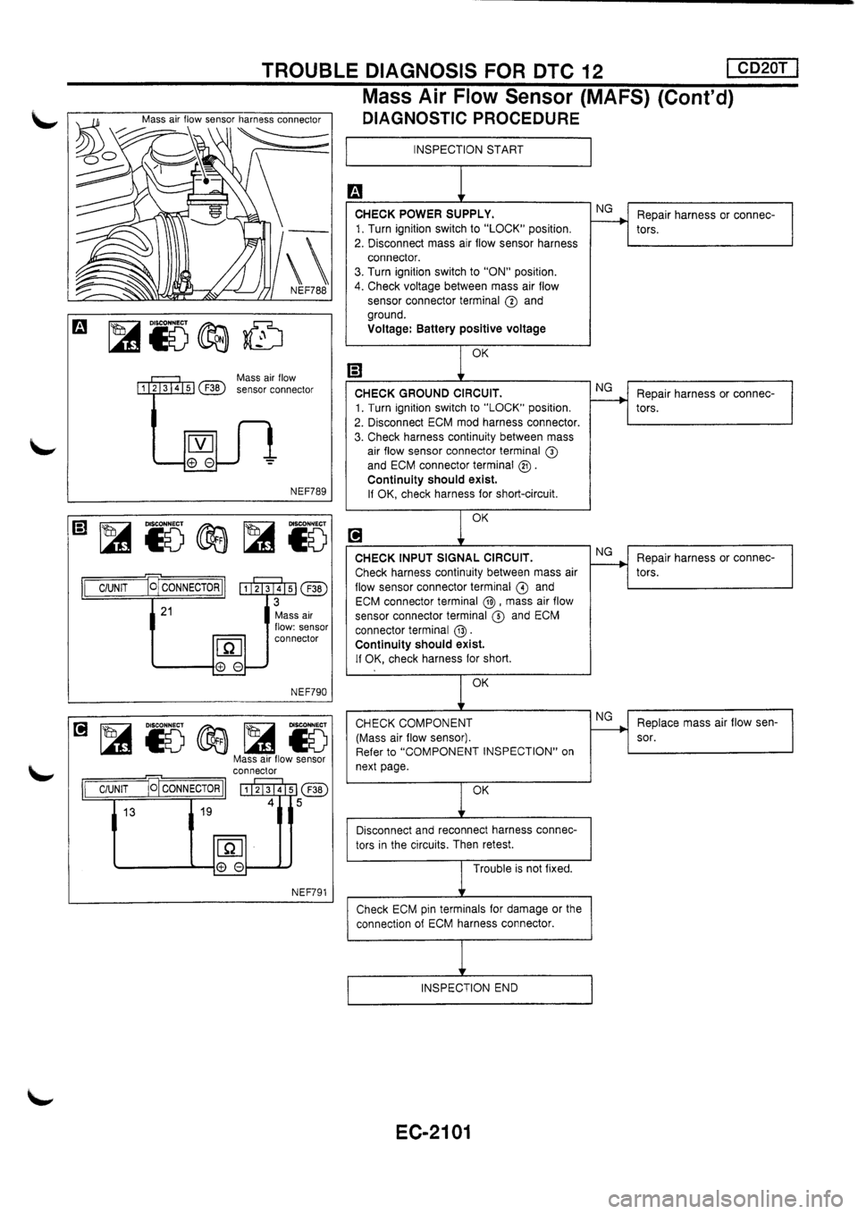 NISSAN PRIMERA 1998  Service Repair Manual 