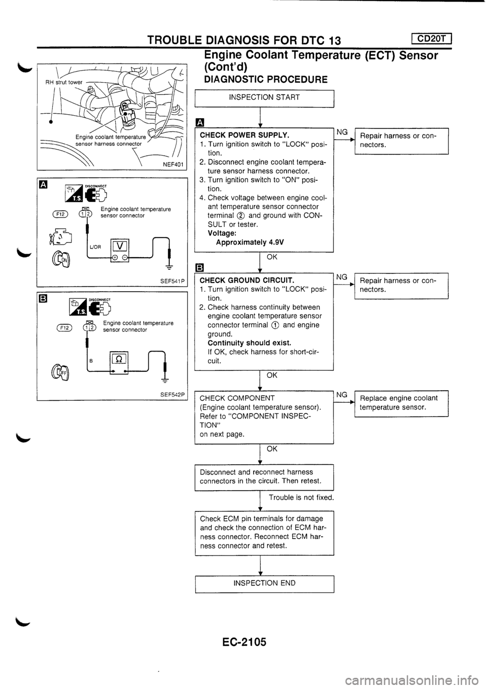 NISSAN PRIMERA 1998  Service Repair Manual 
