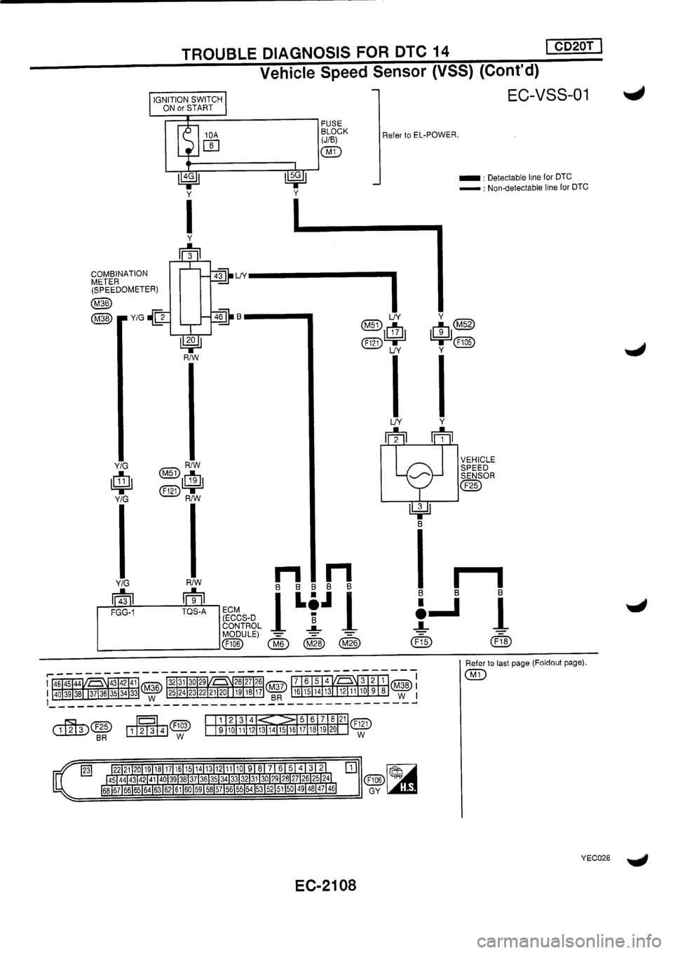 NISSAN PRIMERA 1998  Service Repair Manual 