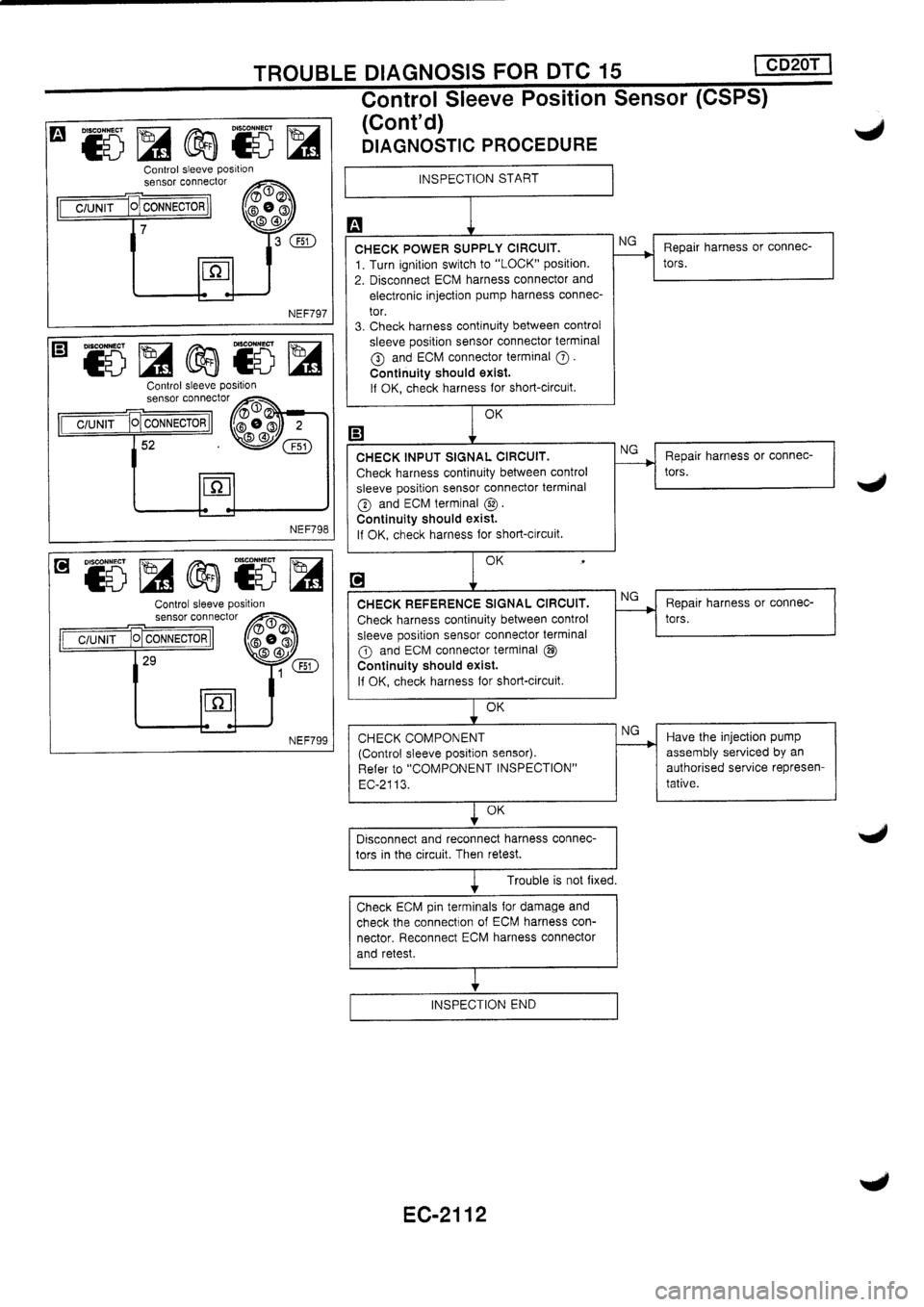 NISSAN PRIMERA 1998  Service Repair Manual 