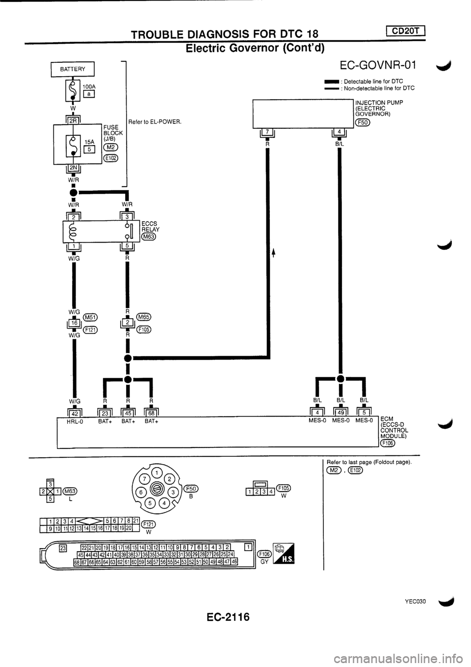 NISSAN PRIMERA 1998  Service Repair Manual 