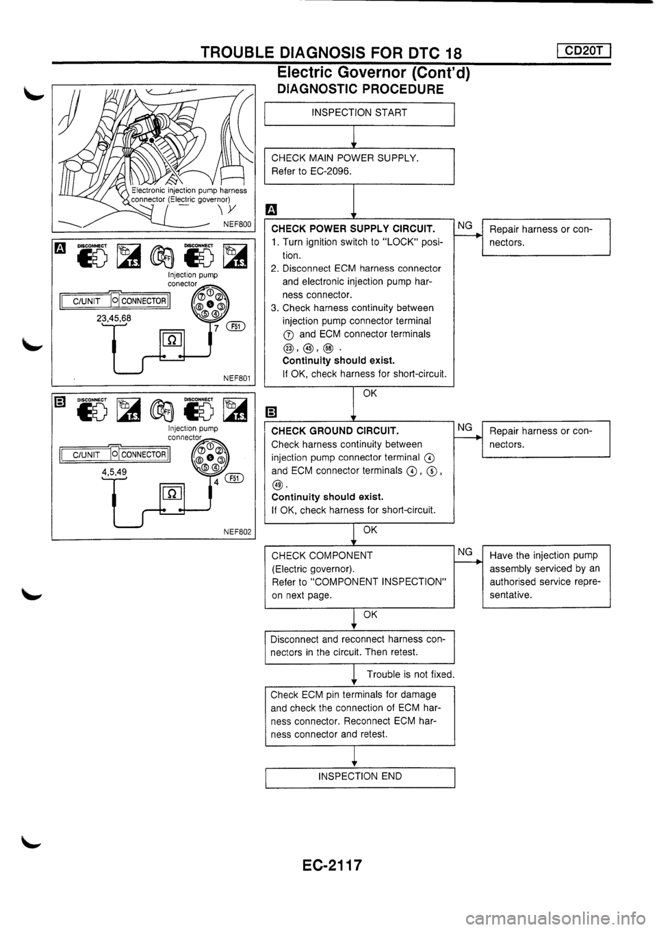 NISSAN PRIMERA 1998  Service Repair Manual 