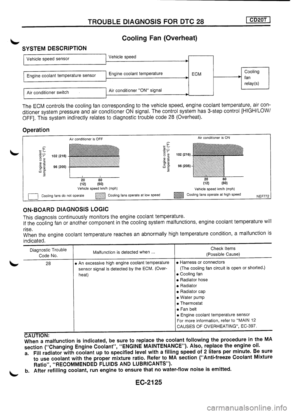 NISSAN PRIMERA 1998 Service Repair Manual NISSAN PRIMERA 1998 Service Repair Manual
