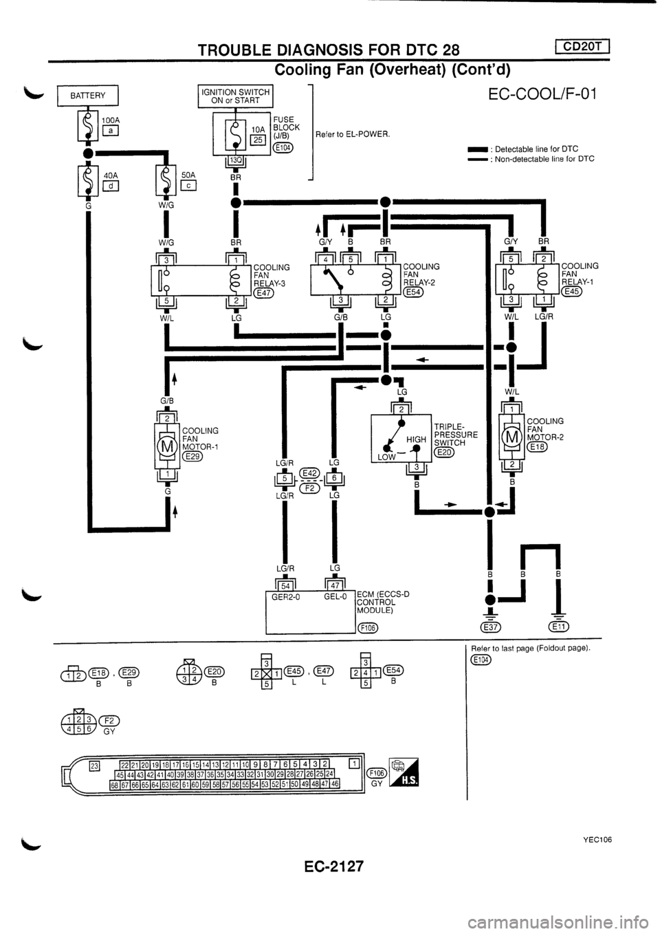 NISSAN PRIMERA 1998 Service Repair Manual NISSAN PRIMERA 1998 Service Repair Manual