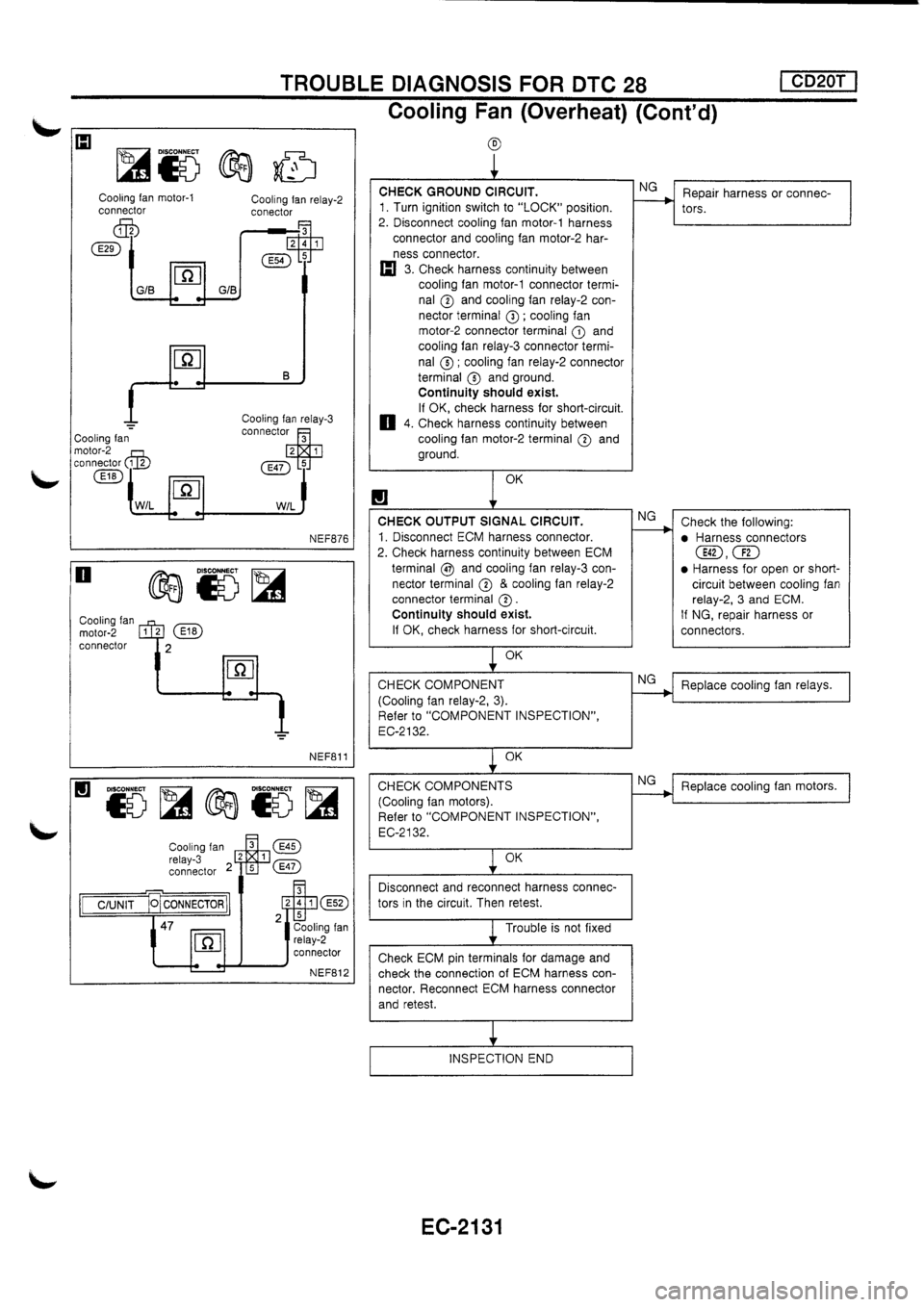 NISSAN PRIMERA 1998 Service Repair Manual NISSAN PRIMERA 1998 Service Repair Manual
