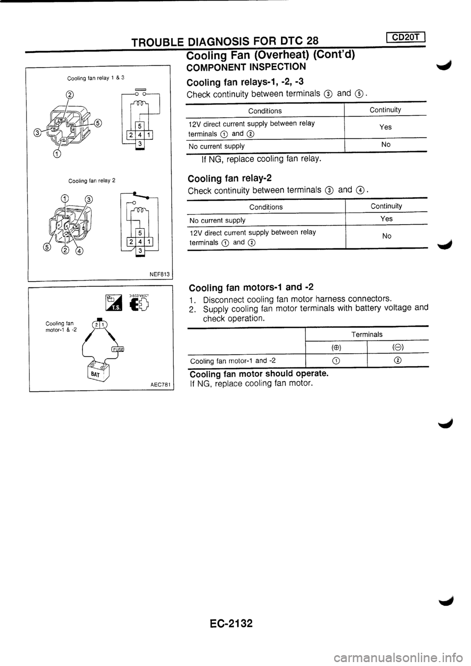 NISSAN PRIMERA 1998 Service Repair Manual NISSAN PRIMERA 1998 Service Repair Manual