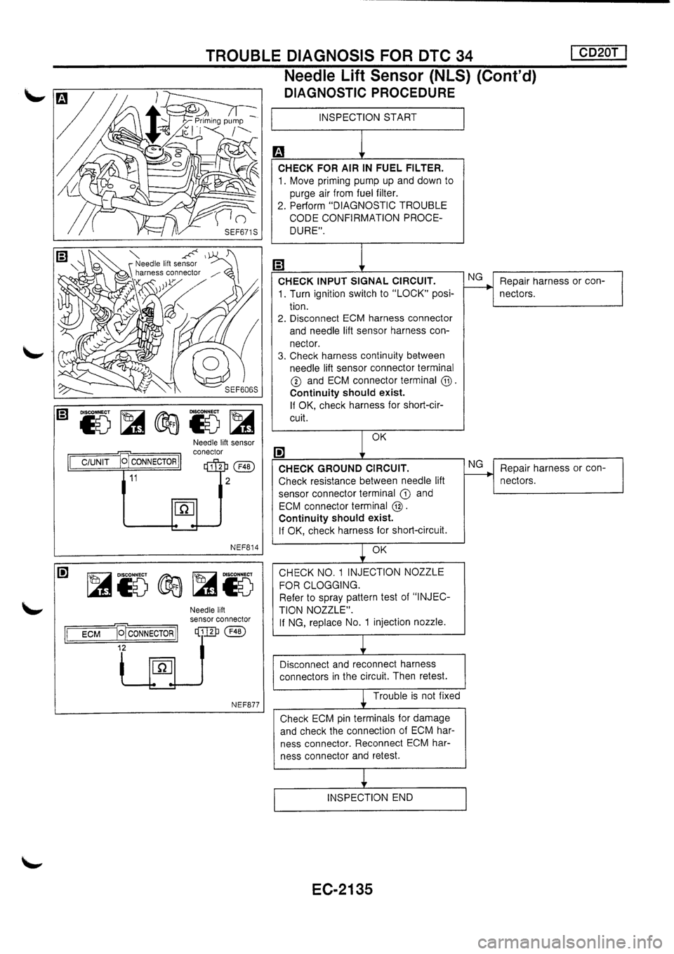 NISSAN PRIMERA 1998 Service Repair Manual NISSAN PRIMERA 1998 Service Repair Manual