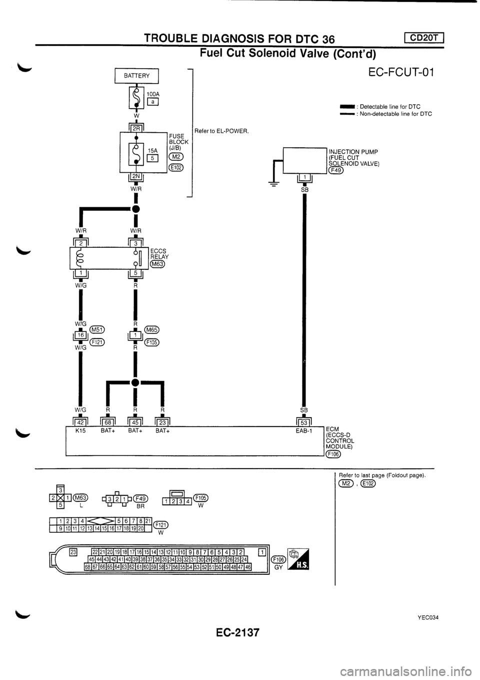 NISSAN PRIMERA 1998 Service Repair Manual NISSAN PRIMERA 1998 Service Repair Manual