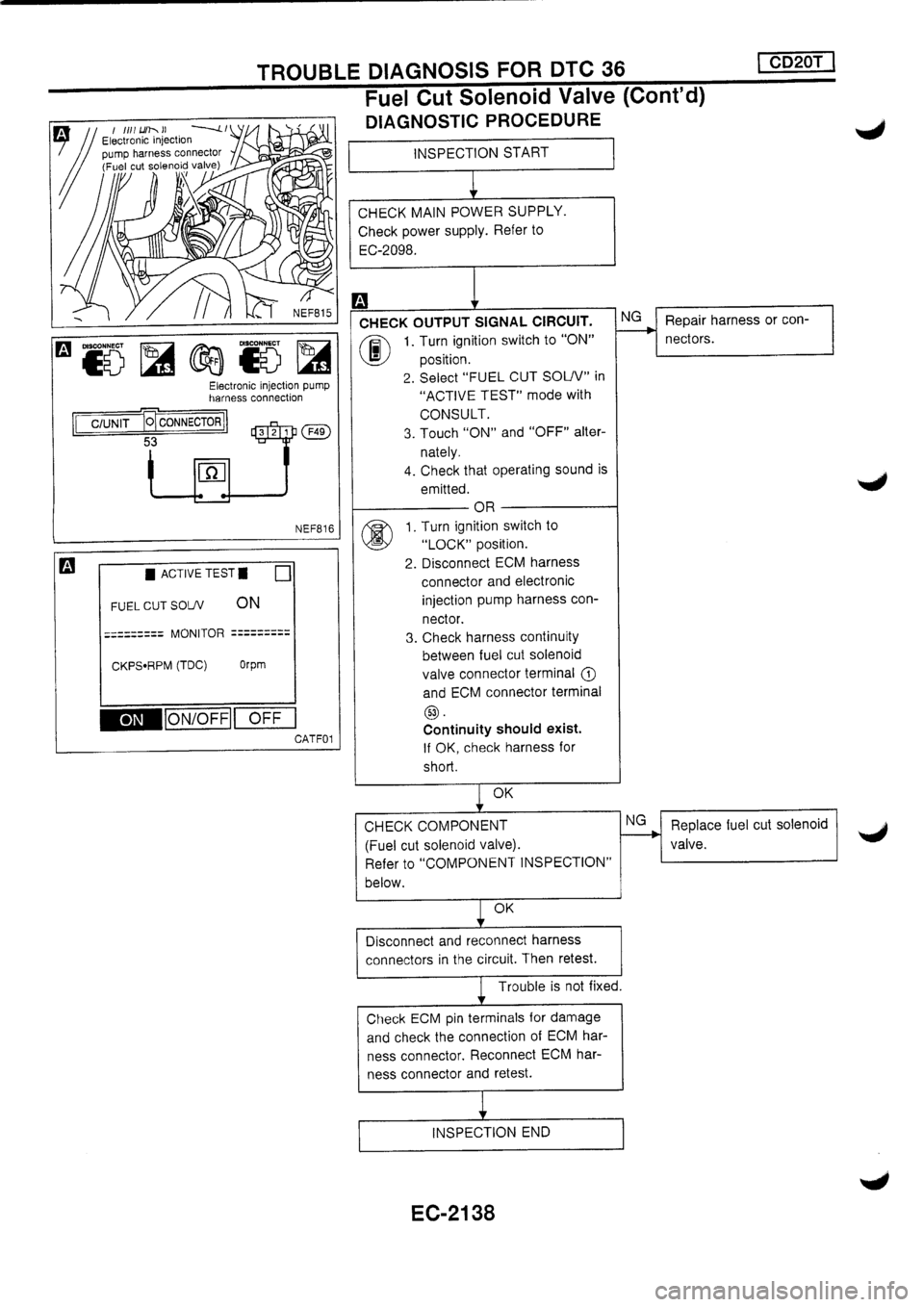 NISSAN PRIMERA 1998 Service Repair Manual NISSAN PRIMERA 1998 Service Repair Manual