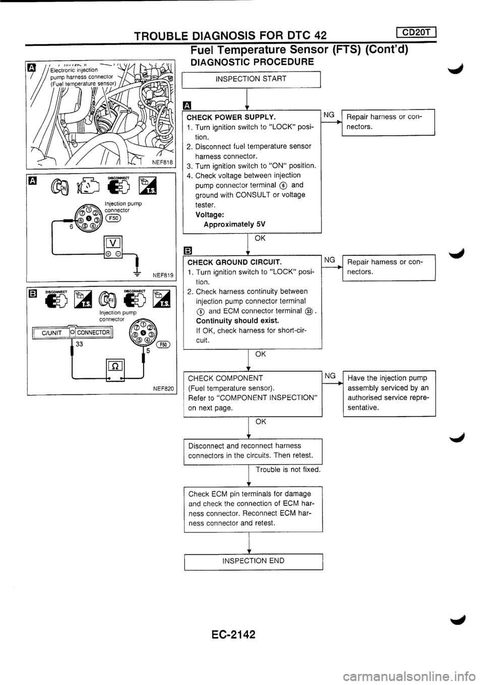 NISSAN PRIMERA 1998 Service Repair Manual NISSAN PRIMERA 1998 Service Repair Manual