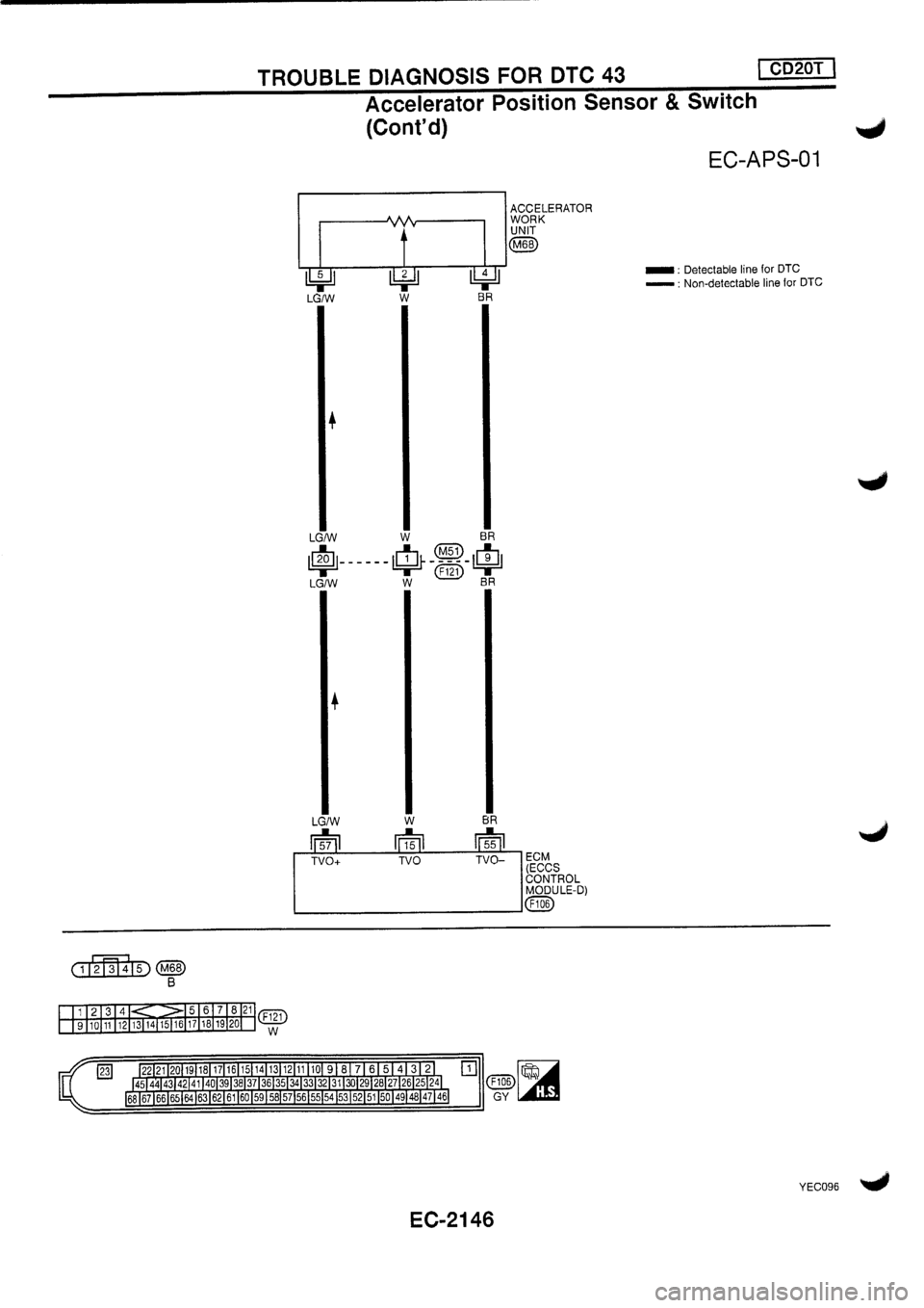 NISSAN PRIMERA 1998 Service Repair Manual NISSAN PRIMERA 1998 Service Repair Manual