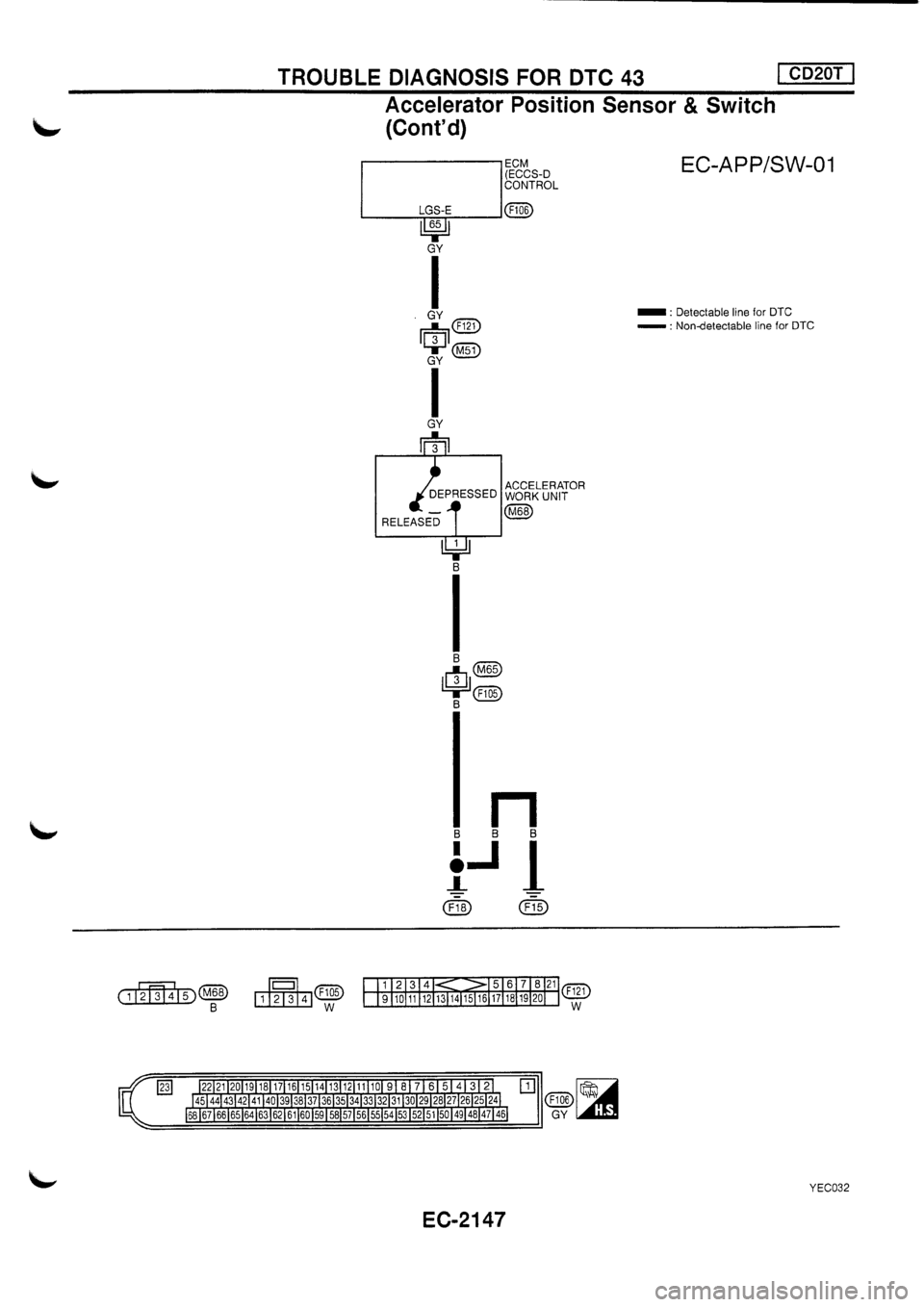 NISSAN PRIMERA 1998 Service Repair Manual NISSAN PRIMERA 1998 Service Repair Manual