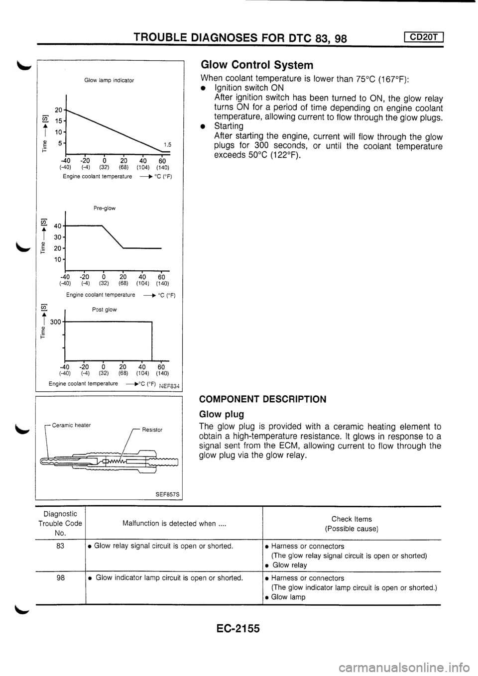 NISSAN PRIMERA 1998 Service Repair Manual NISSAN PRIMERA 1998 Service Repair Manual