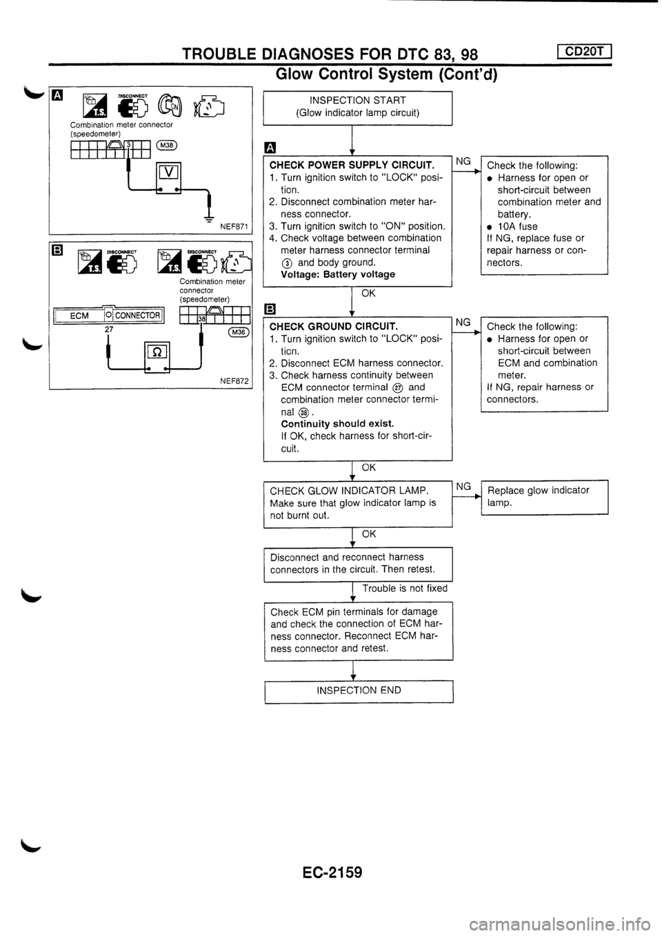 NISSAN PRIMERA 1998 Service Repair Manual NISSAN PRIMERA 1998 Service Repair Manual
