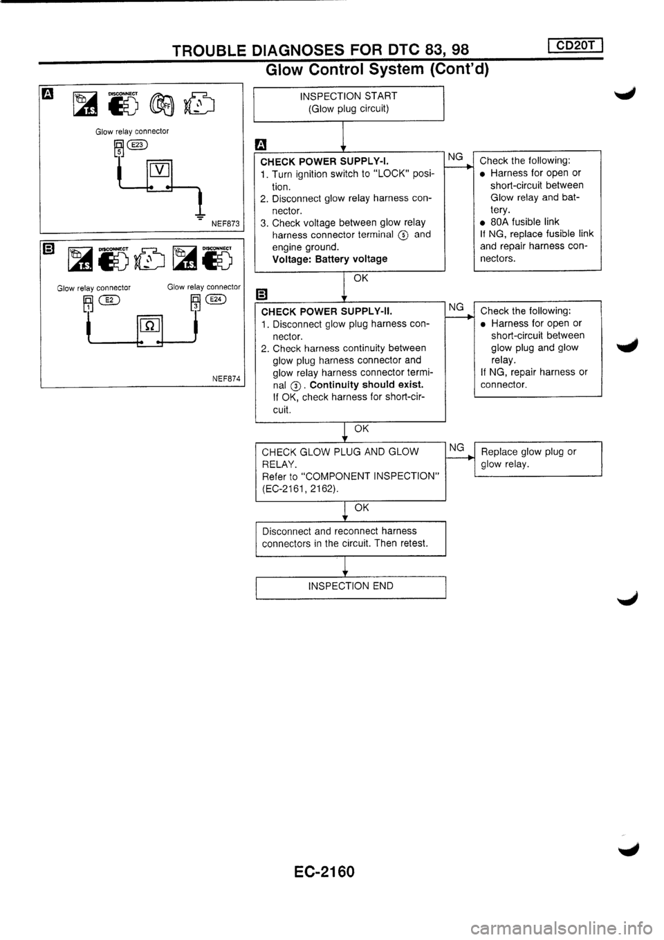 NISSAN PRIMERA 1998 Service Repair Manual NISSAN PRIMERA 1998 Service Repair Manual