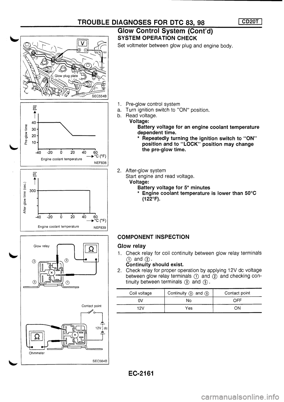 NISSAN PRIMERA 1998 Service Repair Manual NISSAN PRIMERA 1998 Service Repair Manual
