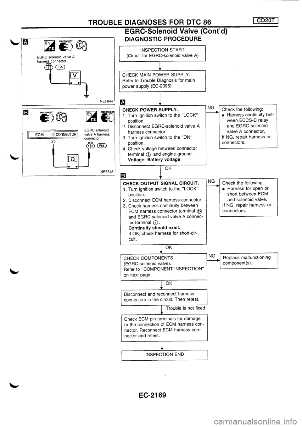 NISSAN PRIMERA 1998 Service Repair Manual NISSAN PRIMERA 1998 Service Repair Manual