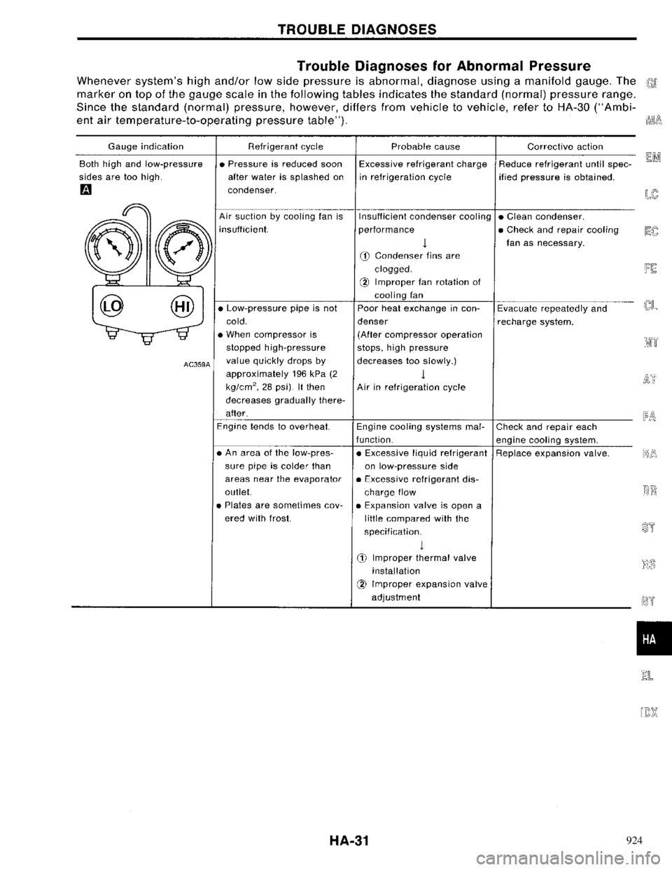 NISSAN PRIMERA 1996 Service Repair Manual 924 NISSAN PRIMERA 1996 Service Repair Manual 924