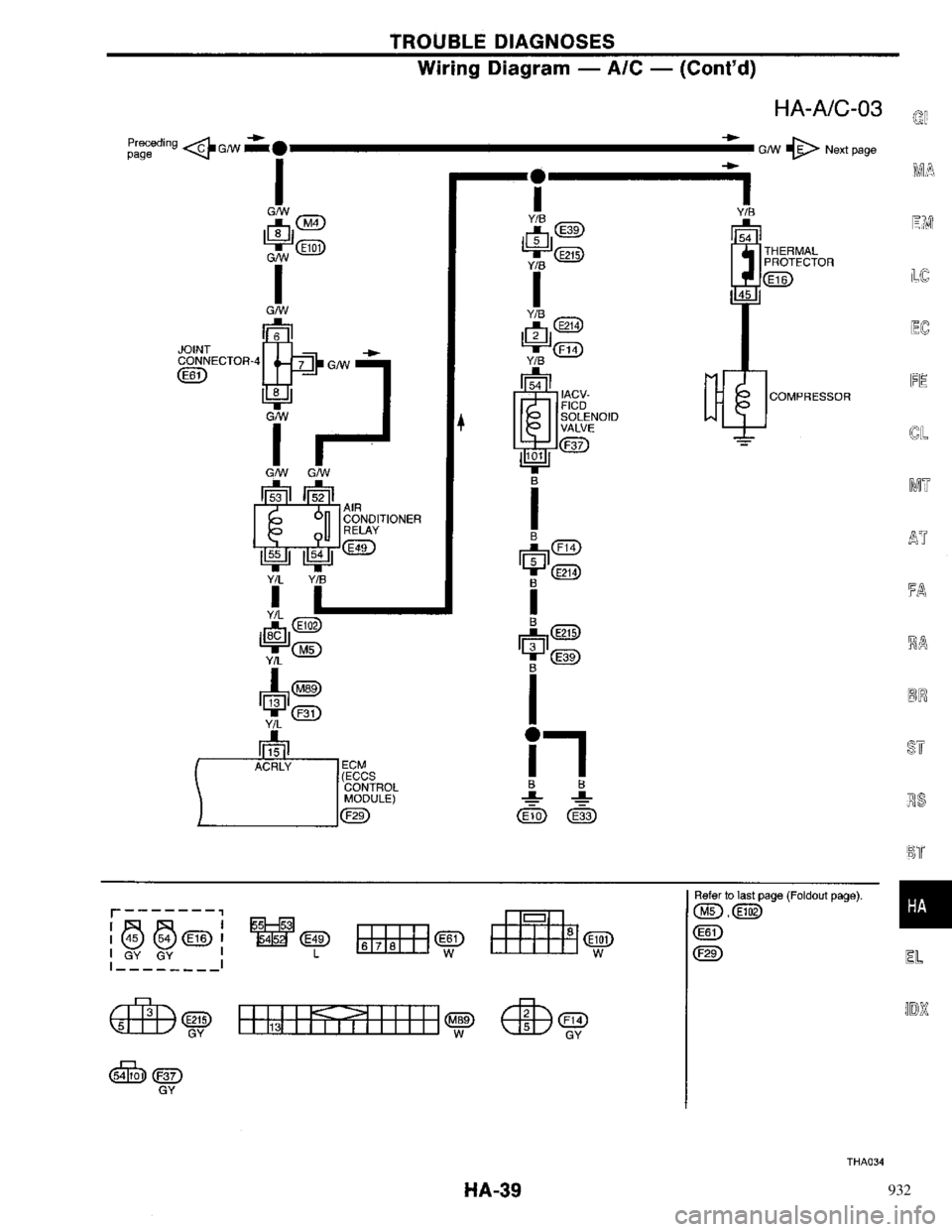 NISSAN PRIMERA 1996  Service Repair Manual 932 