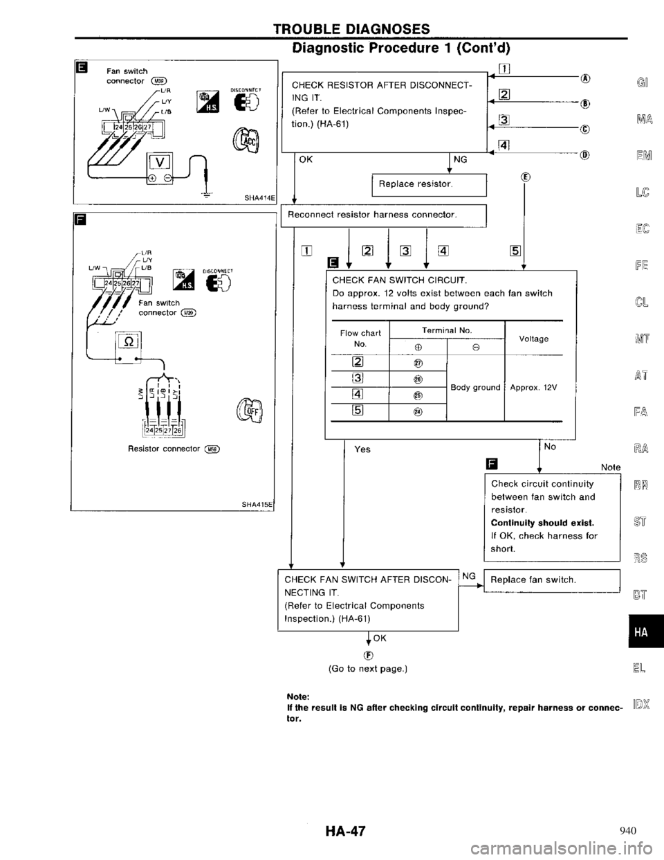 NISSAN PRIMERA 1996 Service Repair Manual 940 NISSAN PRIMERA 1996 Service Repair Manual 940