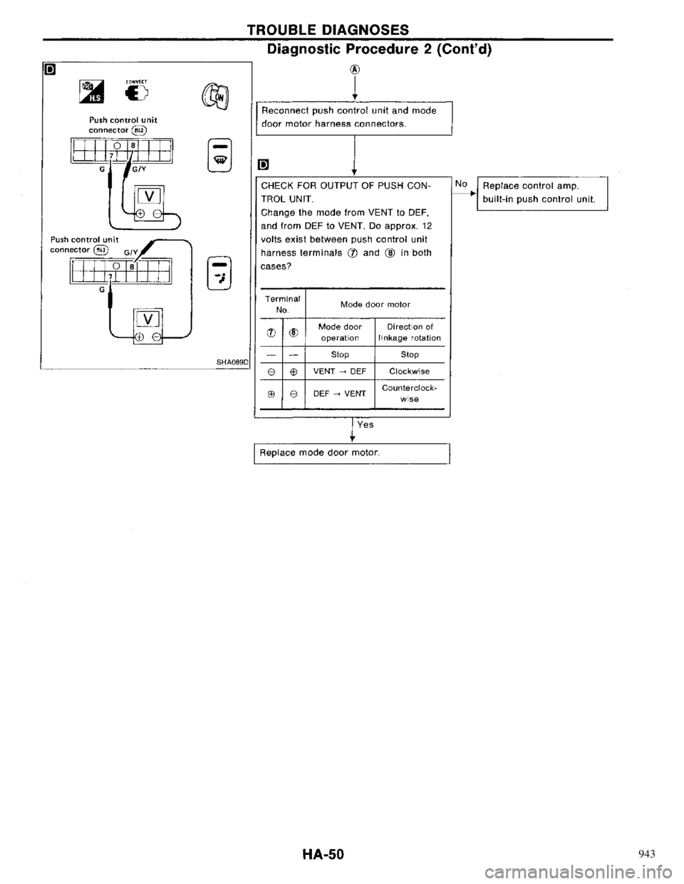 NISSAN PRIMERA 1996 Service Repair Manual 943 NISSAN PRIMERA 1996 Service Repair Manual 943